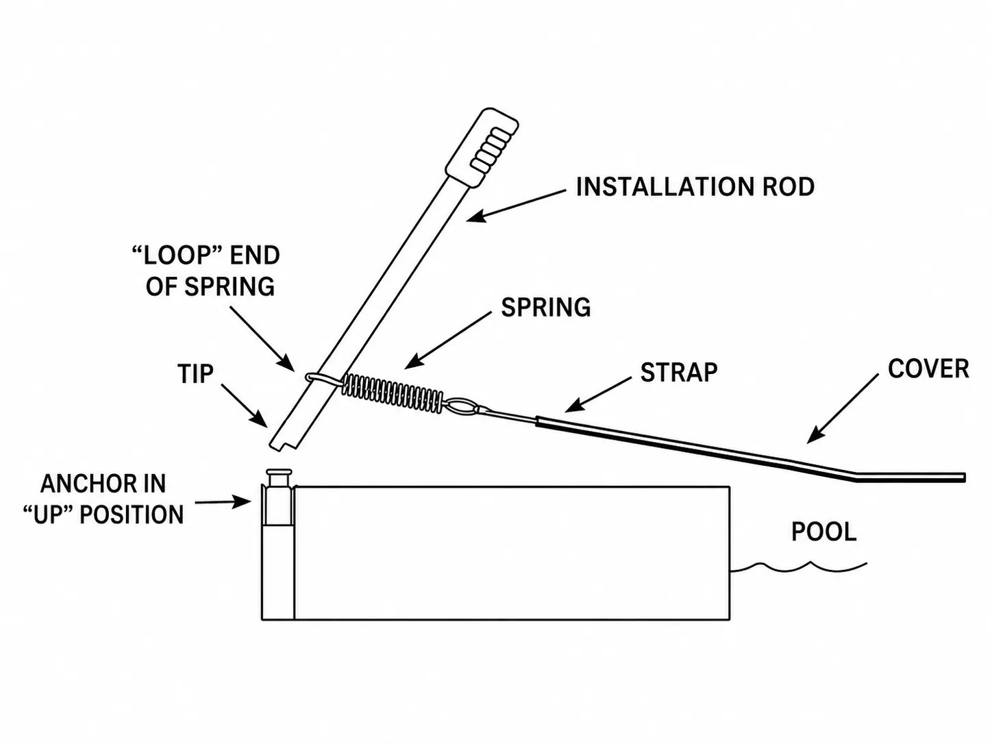 Spring and Anchor Assembly Detail