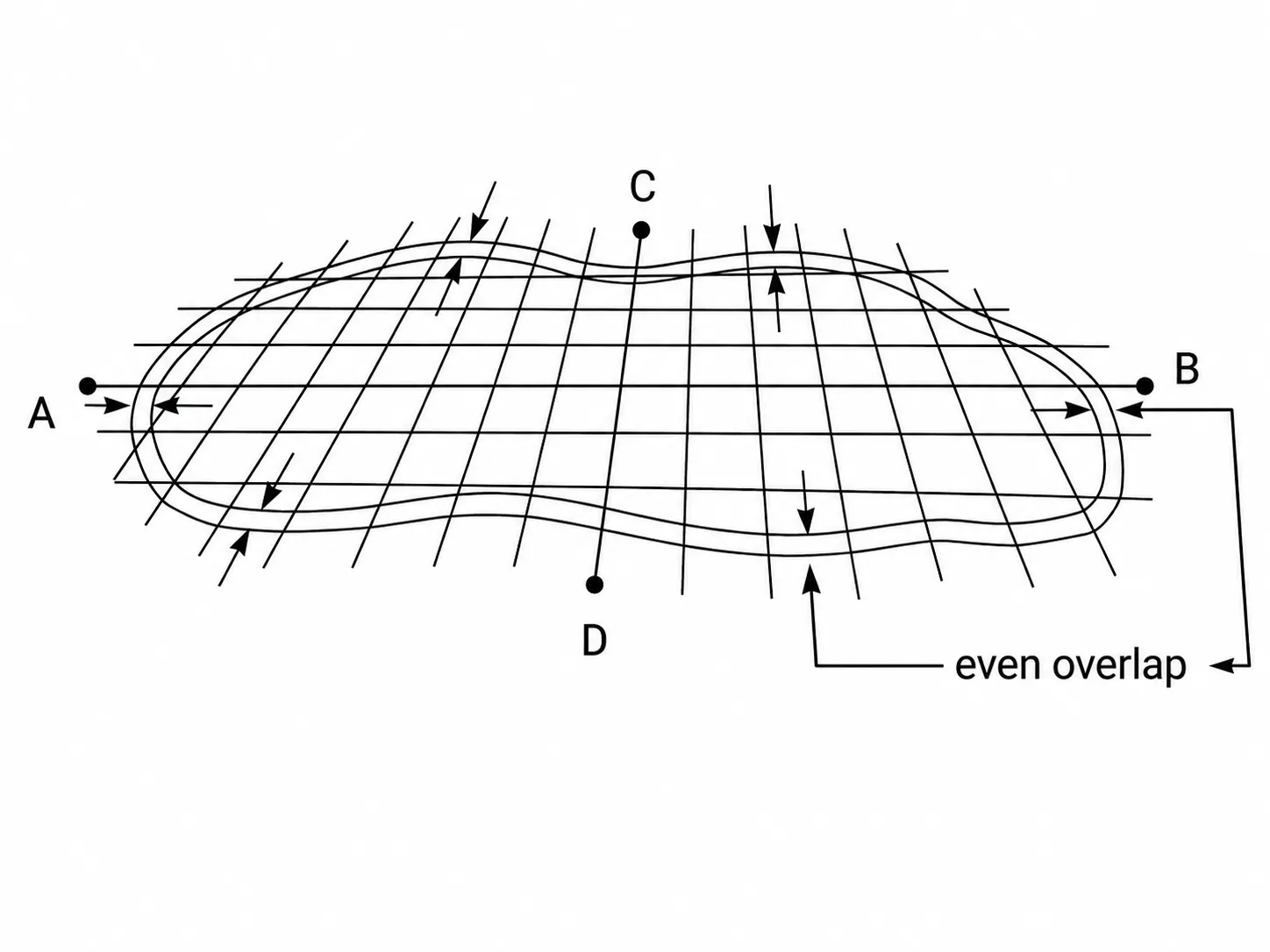 Freeform Positioning Step 2